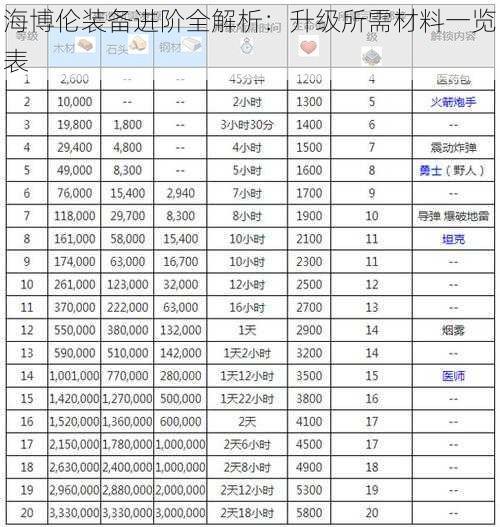 海博伦装备进阶全解析：升级所需材料一览表