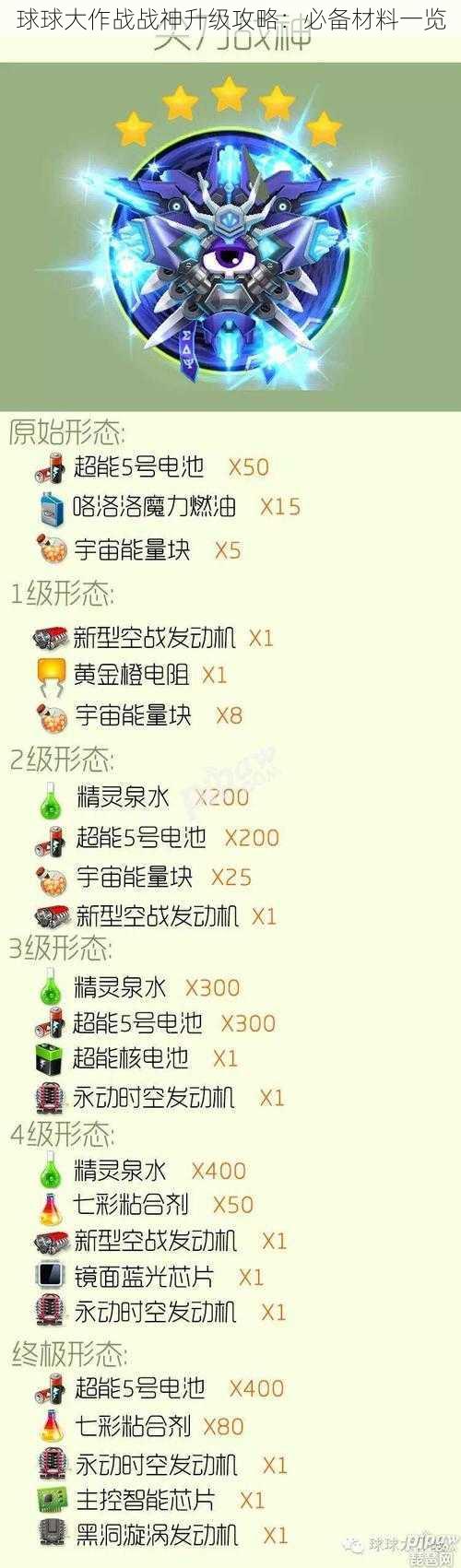 球球大作战战神升级攻略：必备材料一览