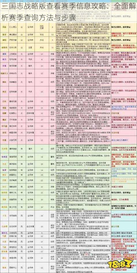 三国志战略版查看赛季信息攻略：全面解析赛季查询方法与步骤