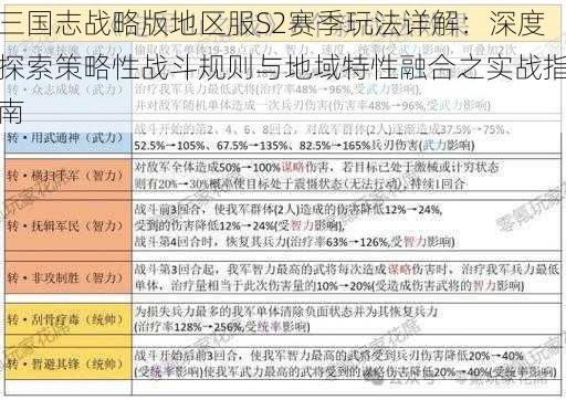 三国志战略版地区服S2赛季玩法详解：深度探索策略性战斗规则与地域特性融合之实战指南