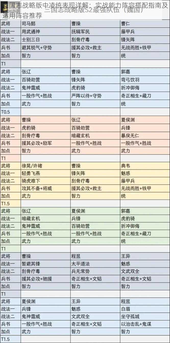 三国志战略版中凌统表现详解：实战能力阵容搭配指南及适用阵容推荐