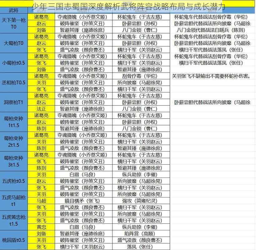 少年三国志蜀国深度解析武将阵容战略布局与成长潜力