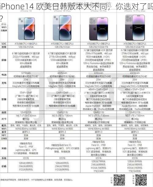 iPhone14 欧美日韩版本大不同，你选对了吗？