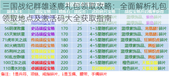 三国战纪群雄逐鹿礼包领取攻略：全面解析礼包领取地点及激活码大全获取指南