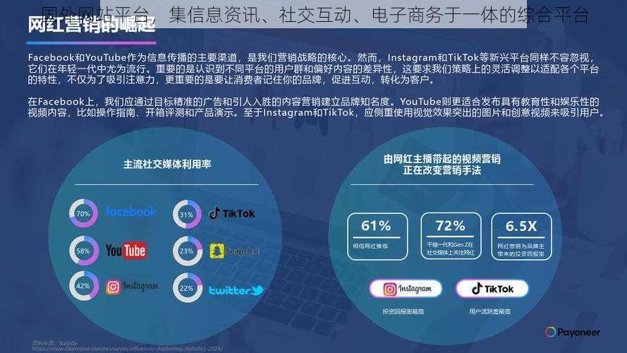 国外网站平台，集信息资讯、社交互动、电子商务于一体的综合平台