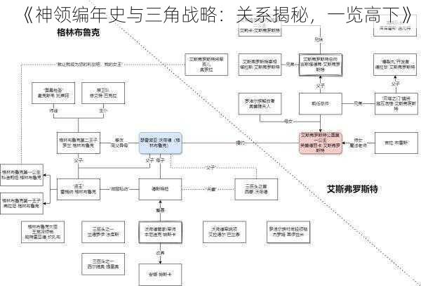 《神领编年史与三角战略：关系揭秘，一览高下》