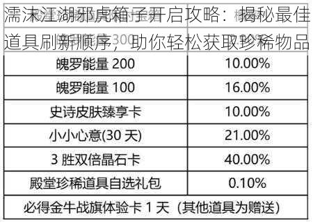 濡沫江湖邪虎箱子开启攻略：揭秘最佳道具刷新顺序，助你轻松获取珍稀物品