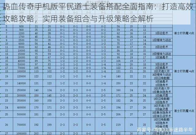 热血传奇手机版平民道士装备搭配全面指南：打造高效攻略攻略，实用装备组合与升级策略全解析