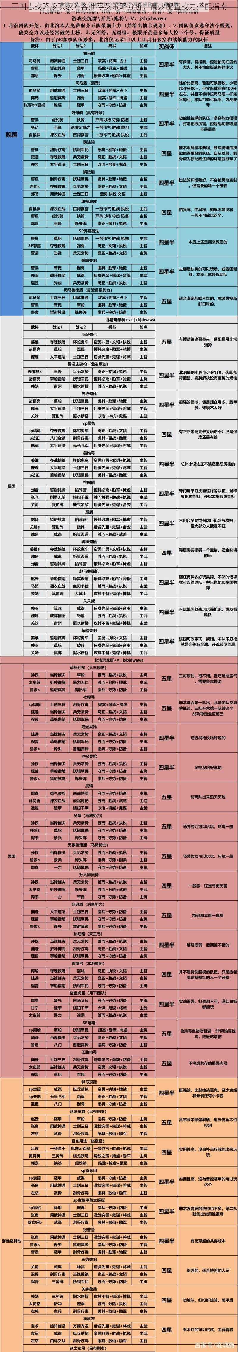 三国志战略版顶级阵容推荐及策略分析：高效配置战力搭配指南