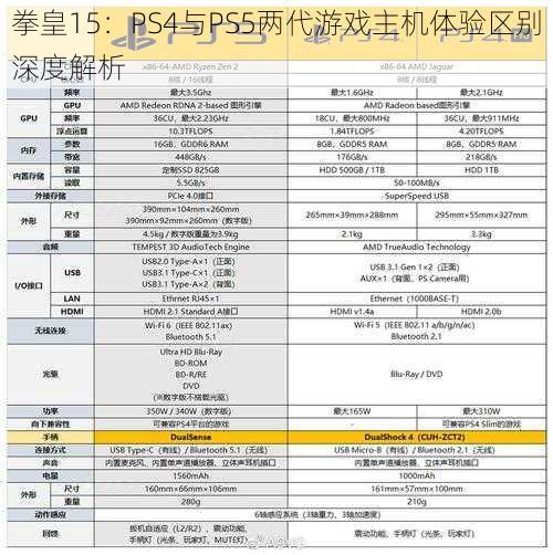 拳皇15：PS4与PS5两代游戏主机体验区别深度解析