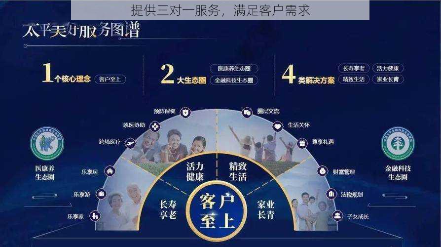 提供三对一服务，满足客户需求