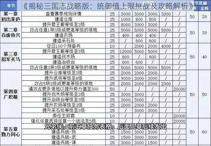 《揭秘三国志战略版：统御值上限挑战及攻略解析》