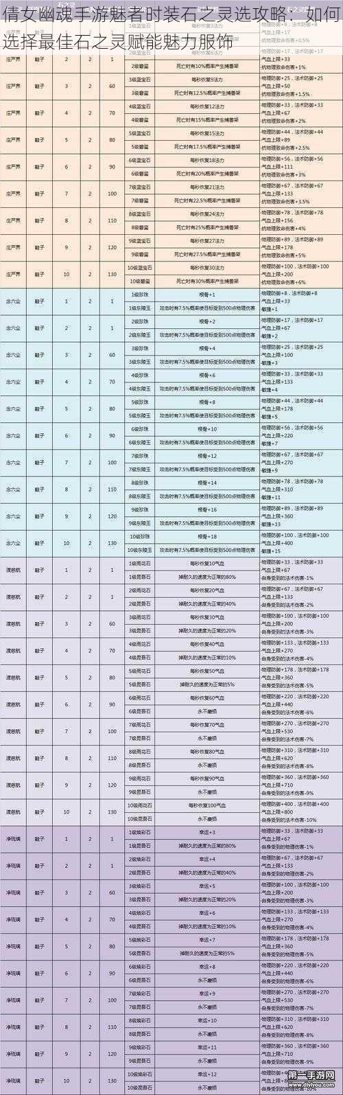 倩女幽魂手游魅者时装石之灵选攻略：如何选择最佳石之灵赋能魅力服饰