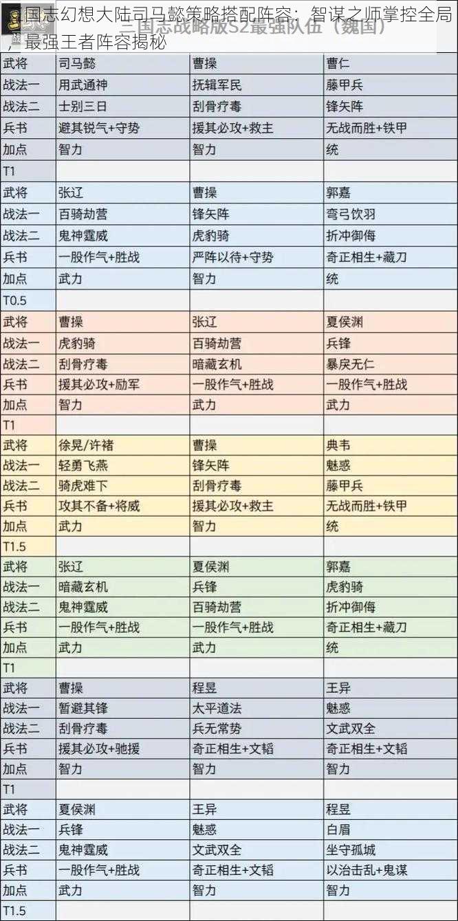 三国志幻想大陆司马懿策略搭配阵容：智谋之师掌控全局，最强王者阵容揭秘