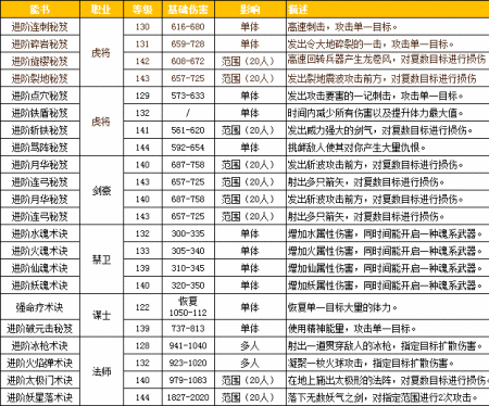 《三国群英传：霸王之业中诸葛瑾的技能属性解析》