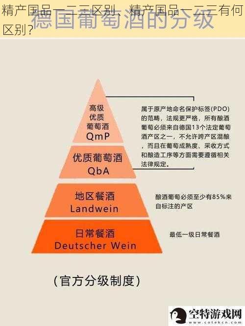 精产国品一二三区别、精产国品一二三有何区别？