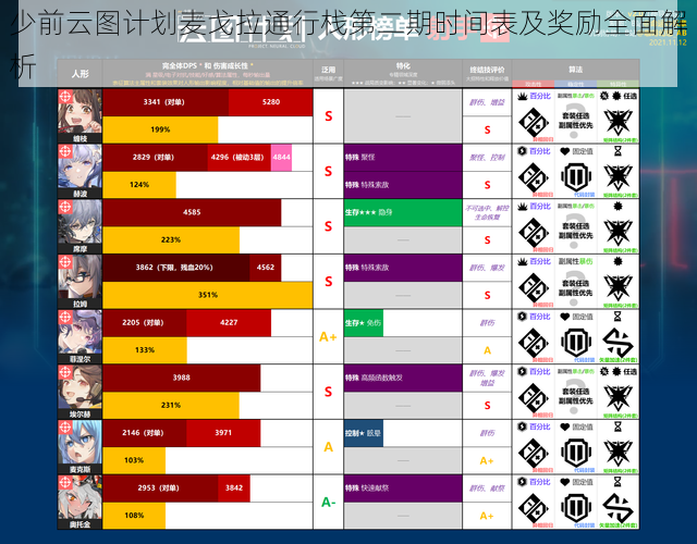 少前云图计划麦戈拉通行栈第二期时间表及奖励全面解析