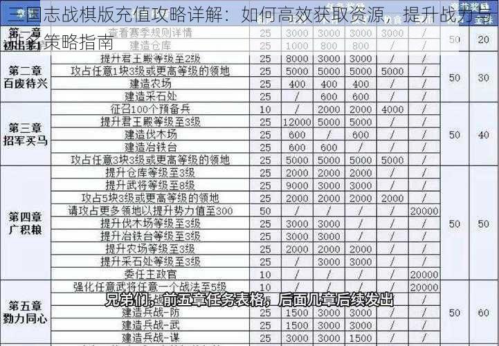 三国志战棋版充值攻略详解：如何高效获取资源，提升战力与排名策略指南