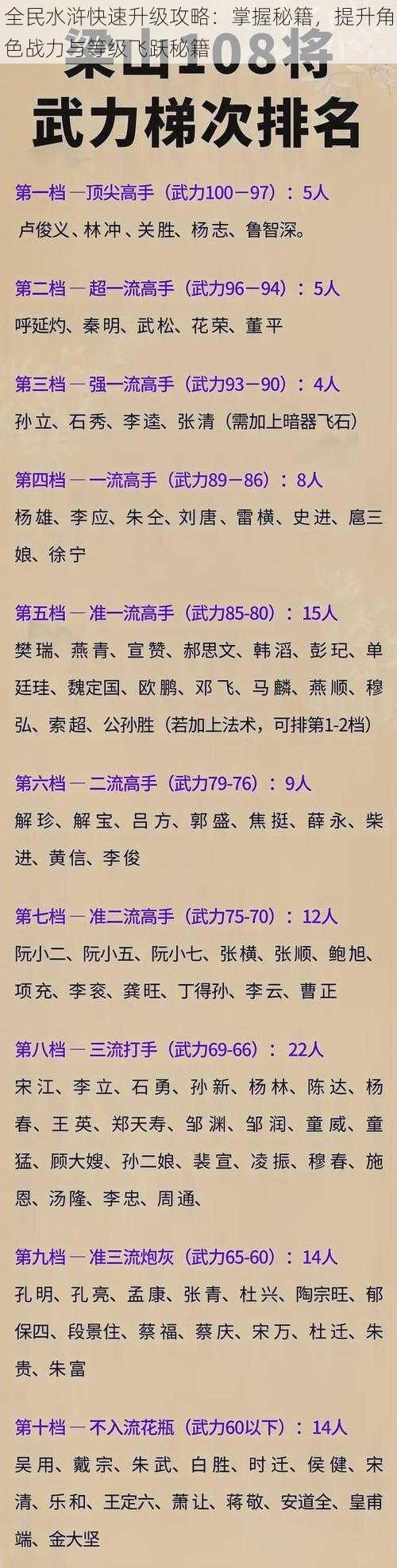 全民水浒快速升级攻略：掌握秘籍，提升角色战力与等级飞跃秘籍