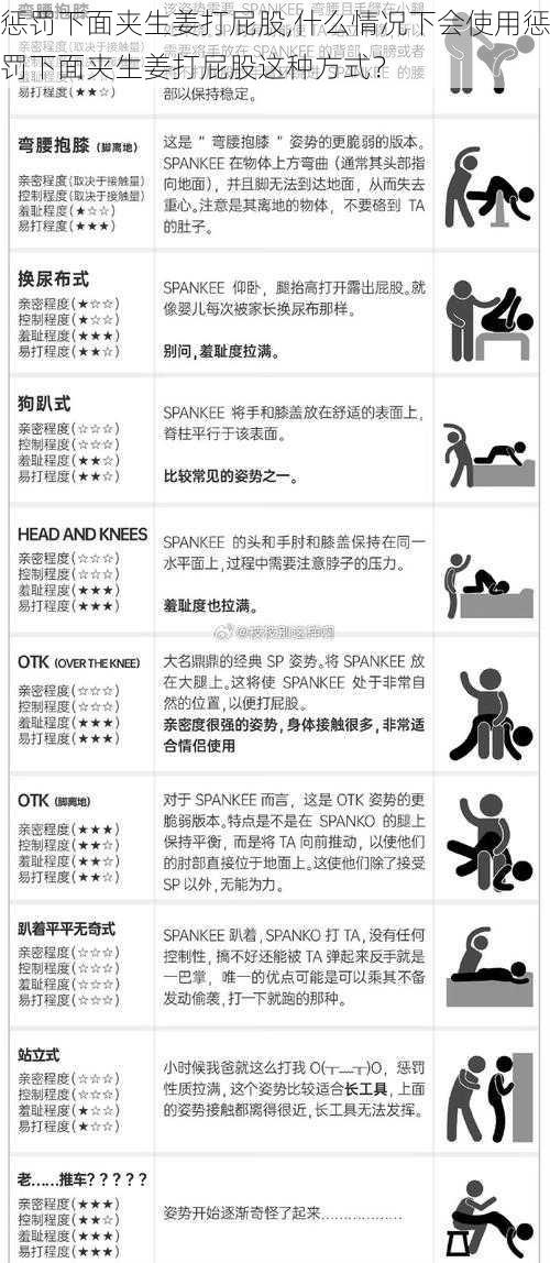 惩罚下面夹生姜打屁股,什么情况下会使用惩罚下面夹生姜打屁股这种方式？