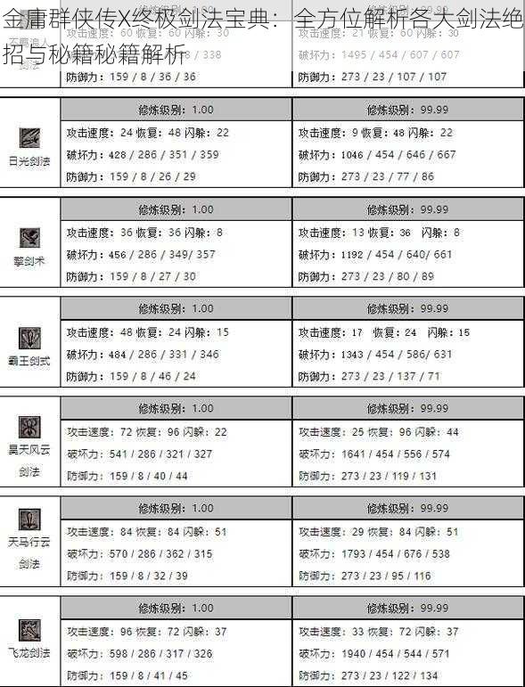 金庸群侠传X终极剑法宝典：全方位解析各大剑法绝招与秘籍秘籍解析