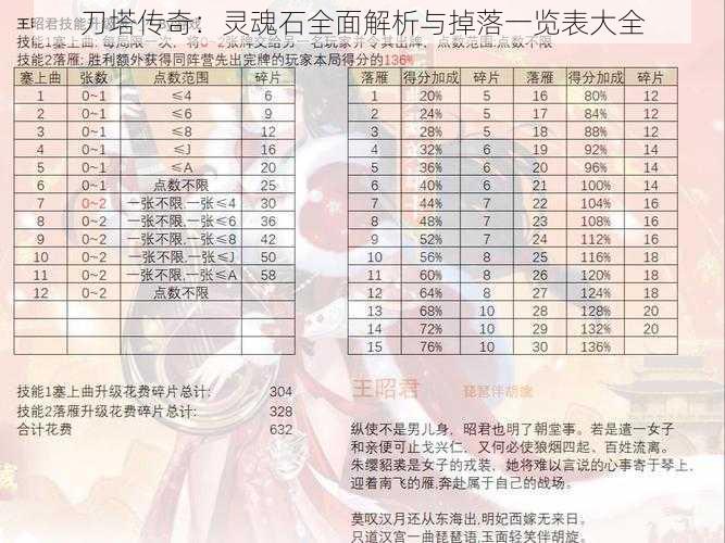 刀塔传奇：灵魂石全面解析与掉落一览表大全