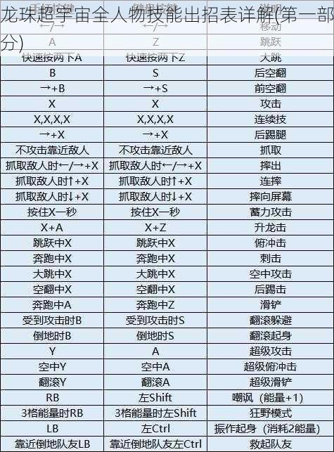 龙珠超宇宙全人物技能出招表详解(第一部分)