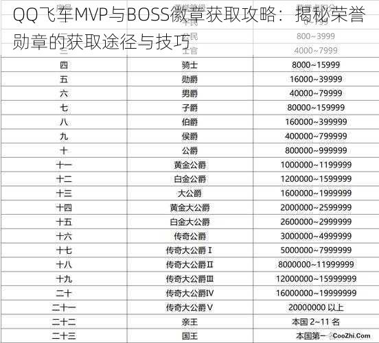 QQ飞车MVP与BOSS徽章获取攻略：揭秘荣誉勋章的获取途径与技巧