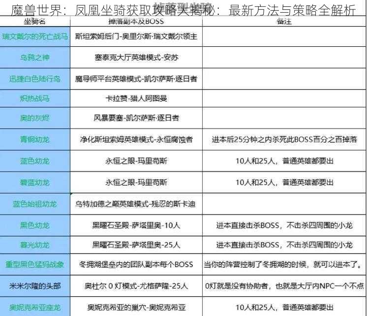 魔兽世界：凤凰坐骑获取攻略大揭秘：最新方法与策略全解析