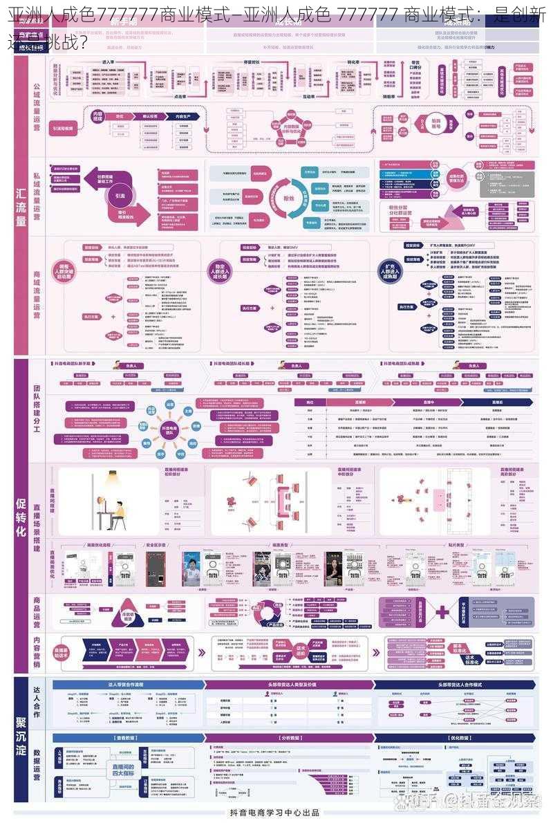 亚洲人成色777777商业模式—亚洲人成色 777777 商业模式：是创新还是挑战？