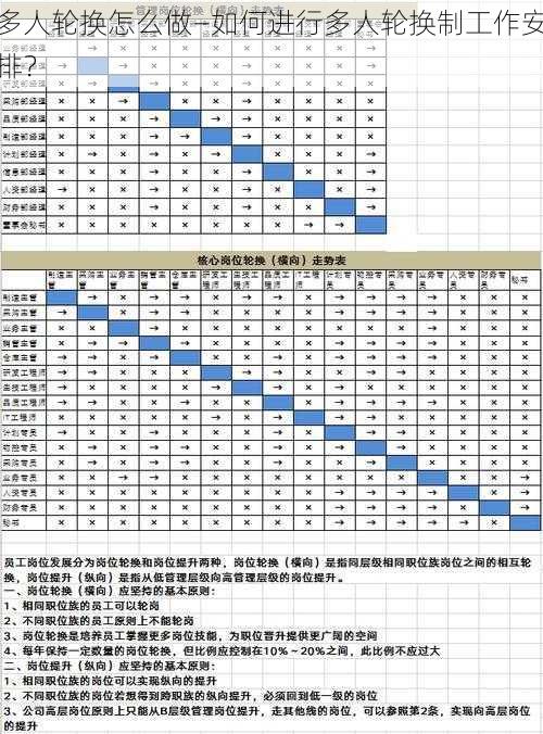 多人轮换怎么做—如何进行多人轮换制工作安排？