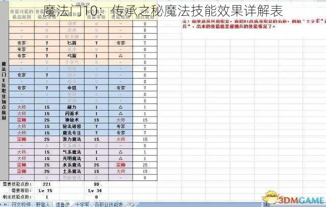 魔法门10：传承之秘魔法技能效果详解表