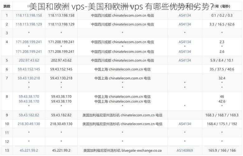 美国和欧洲 vps-美国和欧洲 vps 有哪些优势和劣势？