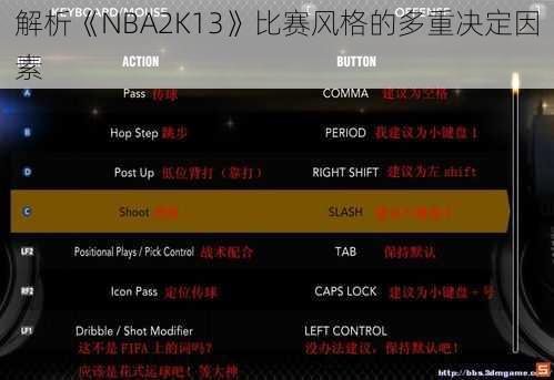解析《NBA2K13》比赛风格的多重决定因素