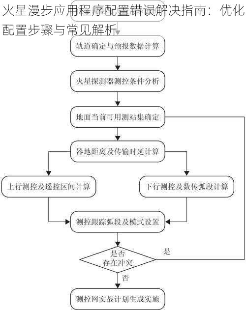 火星漫步应用程序配置错误解决指南：优化配置步骤与常见解析