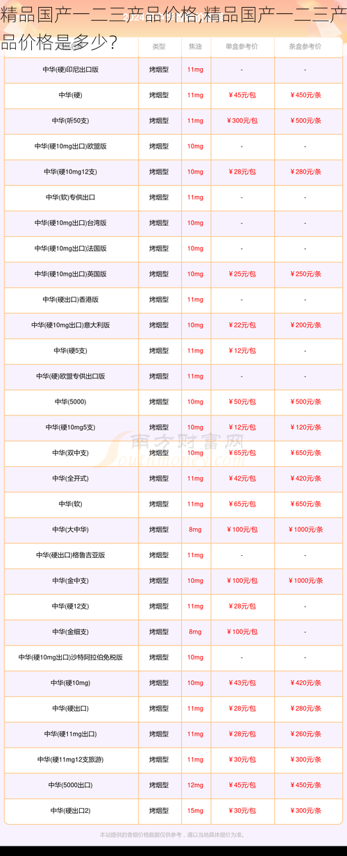 精品国产一二三产品价格,精品国产一二三产品价格是多少？