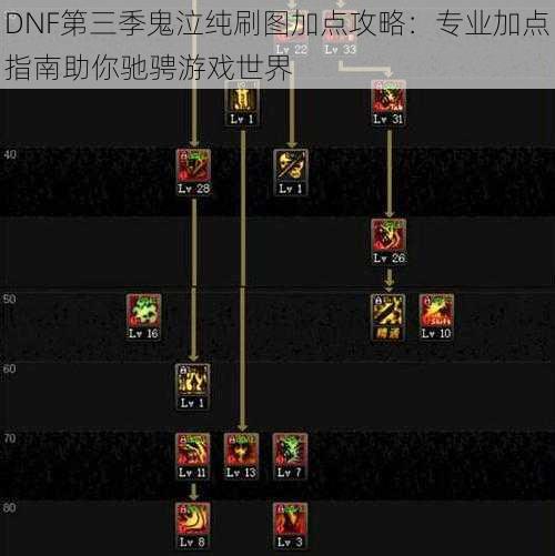 DNF第三季鬼泣纯刷图加点攻略：专业加点指南助你驰骋游戏世界