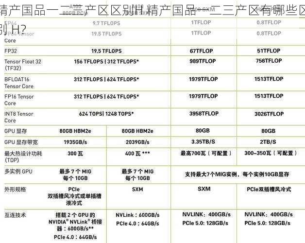 精产国品一二三产区区别H 精产国品一二三产区有哪些区别 H？