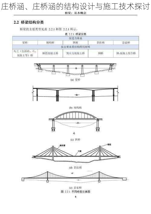 庄桥涵、庄桥涵的结构设计与施工技术探讨