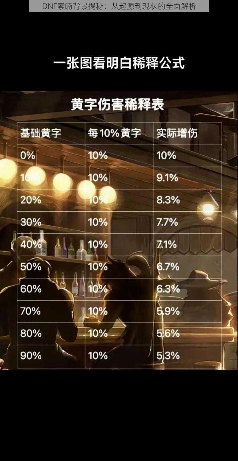 DNF素喃背景揭秘：从起源到现状的全面解析