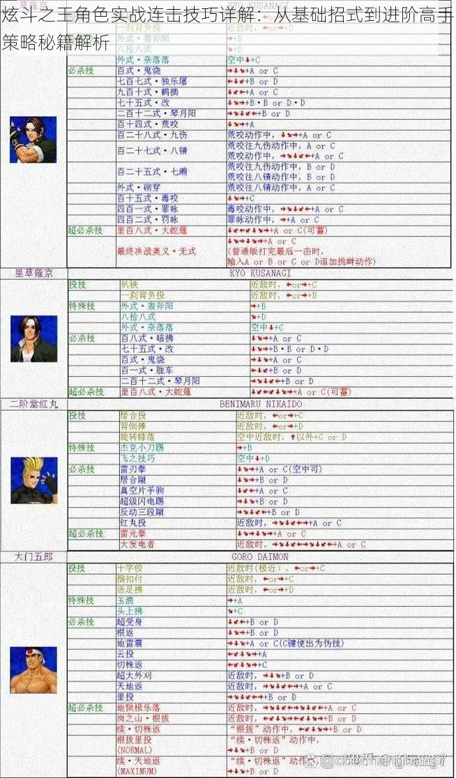 炫斗之王角色实战连击技巧详解：从基础招式到进阶高手策略秘籍解析