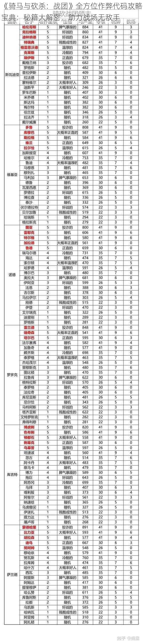 《骑马与砍杀：战团》全方位作弊代码攻略宝典：秘籍大解密，助力战场无敌手