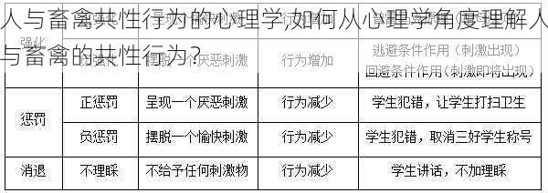 人与畜禽共性行为的心理学,如何从心理学角度理解人与畜禽的共性行为？