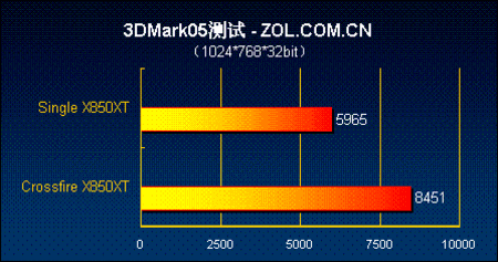 精英v2死机全面解析与解决策略