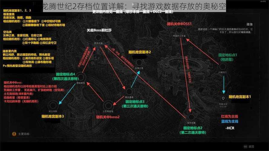 《龙腾世纪2存档位置详解：寻找游戏数据存放的奥秘空间》