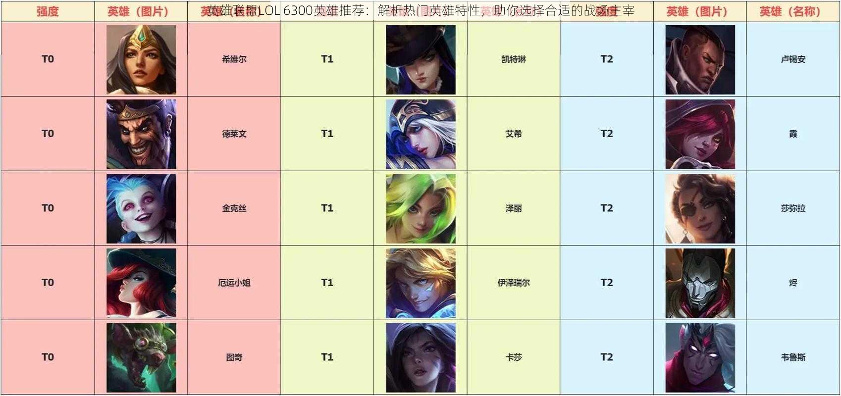 英雄联盟LOL 6300英雄推荐：解析热门英雄特性，助你选择合适的战场主宰