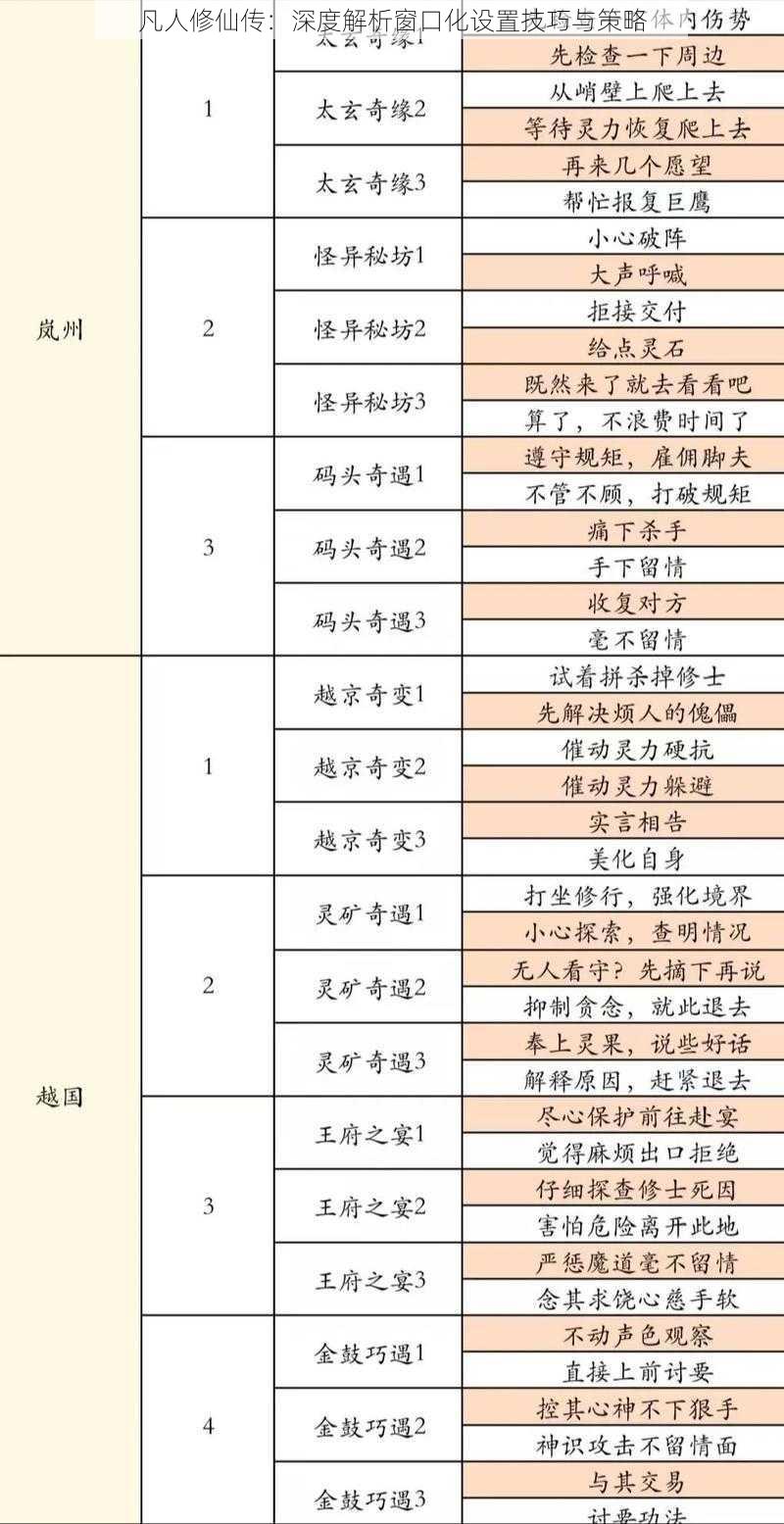 凡人修仙传：深度解析窗口化设置技巧与策略