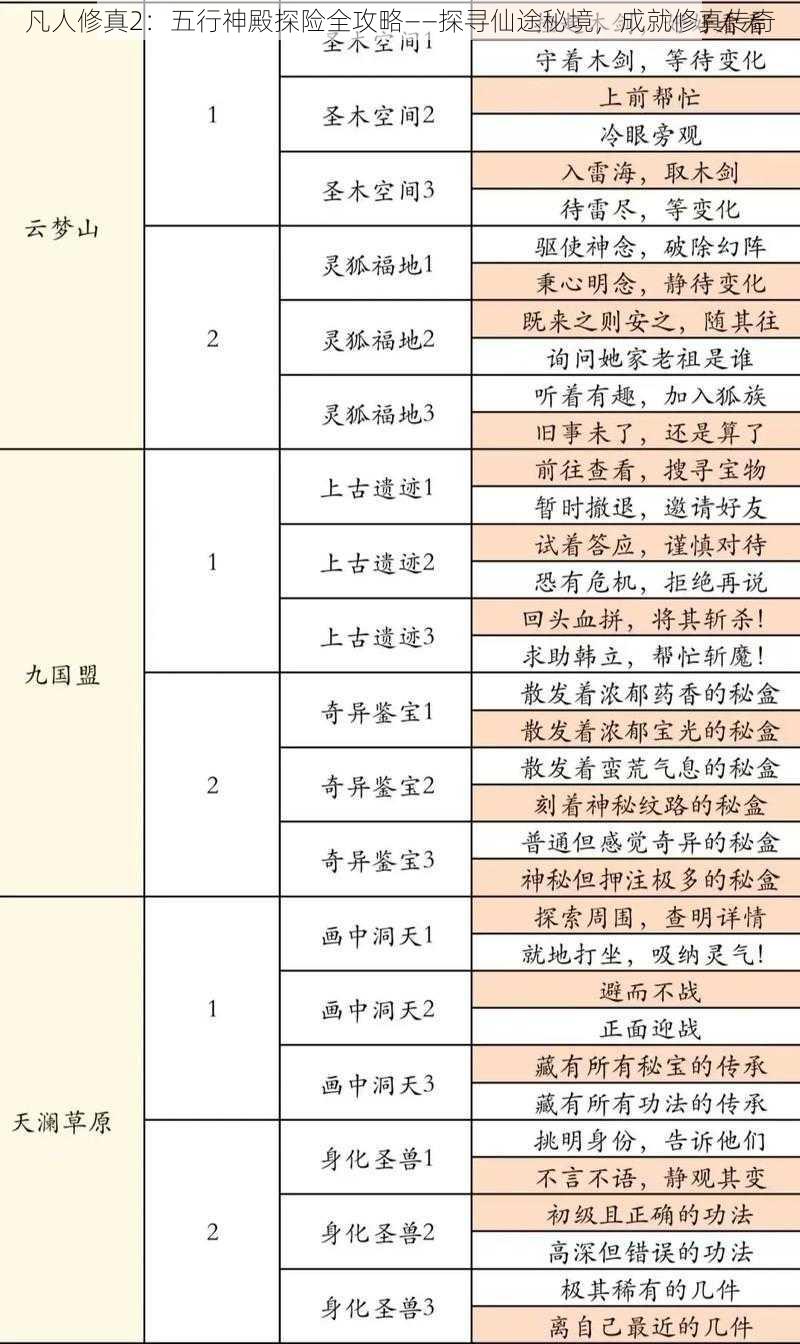 凡人修真2：五行神殿探险全攻略——探寻仙途秘境，成就修真传奇