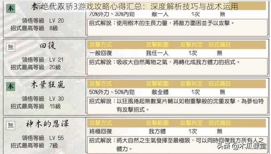 新绝代双骄3游戏攻略心得汇总：深度解析技巧与战术运用