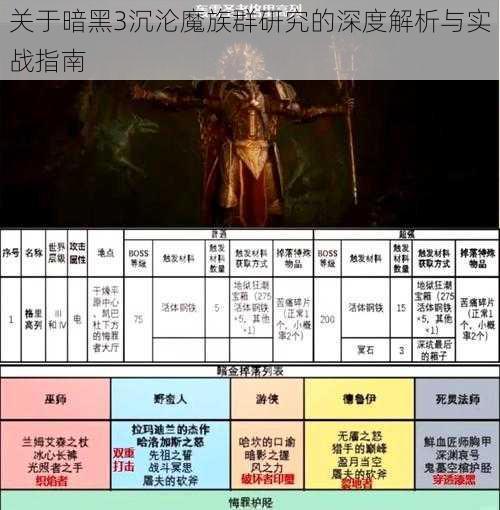 关于暗黑3沉沦魔族群研究的深度解析与实战指南